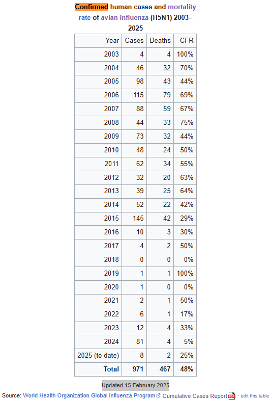 A table with numbers and percentages
AI-generated content may be incorrect.