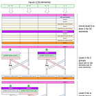 Faster NTT with RISC-V Vector