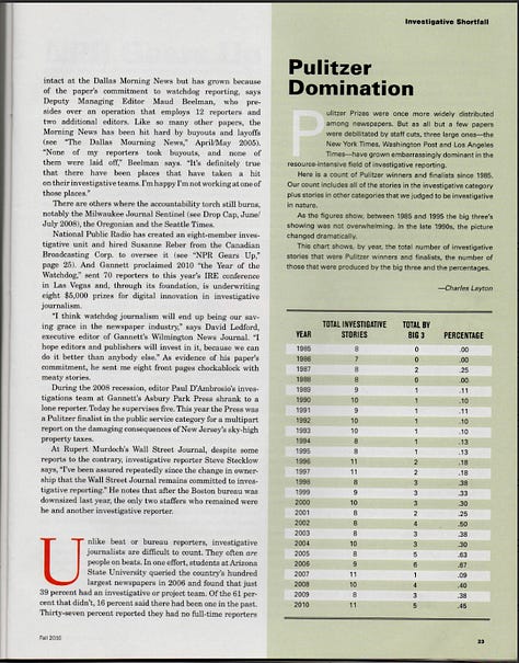 American Journalism Review published an in-depth story in 2010 titled “Investigative Shortfall” showing the alarming decline in investigative reporting and how investigative nonprofits could emerge to fill that void. Click on each image to read the page. (Mc Nelly Torres | Don’t Forget My Voice)