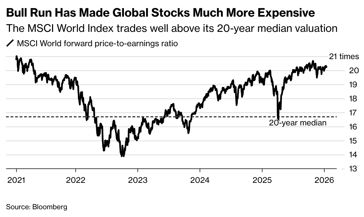 💻📉 Software Stocks Stumble - Hump 🐪 Days
