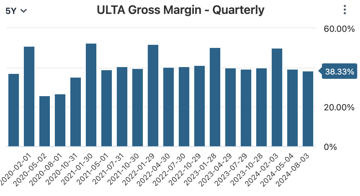 Ulta Pay Rates ULTA Earnings Review: Undervalued Enough! - by Oguz Erkan