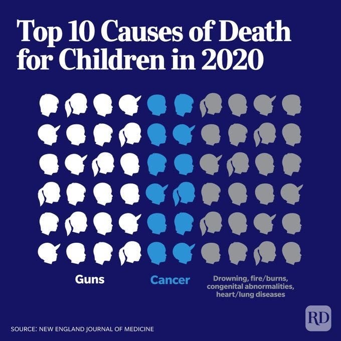 Guns In America 13 V3