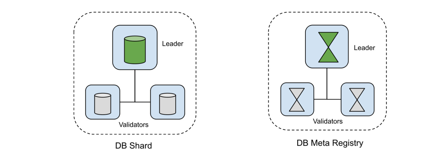 Glacier Network Explained: Data-Centric Blockchain