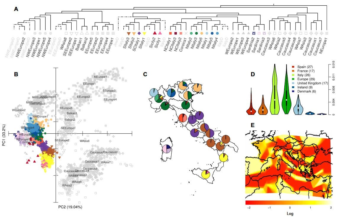 Genetic structure of the Italian populations — Raveane et al. (2019)