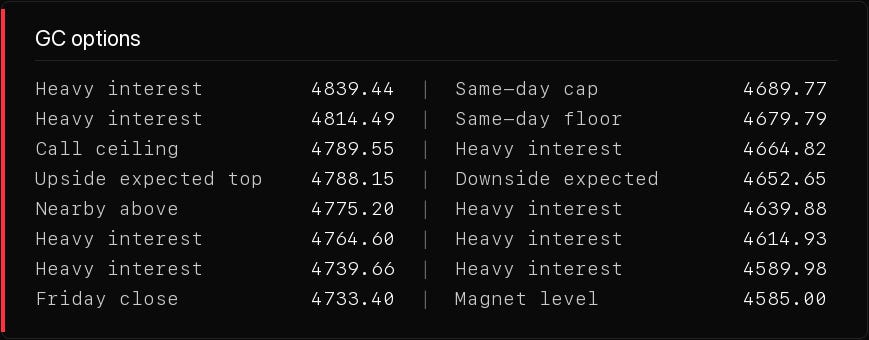 Level table