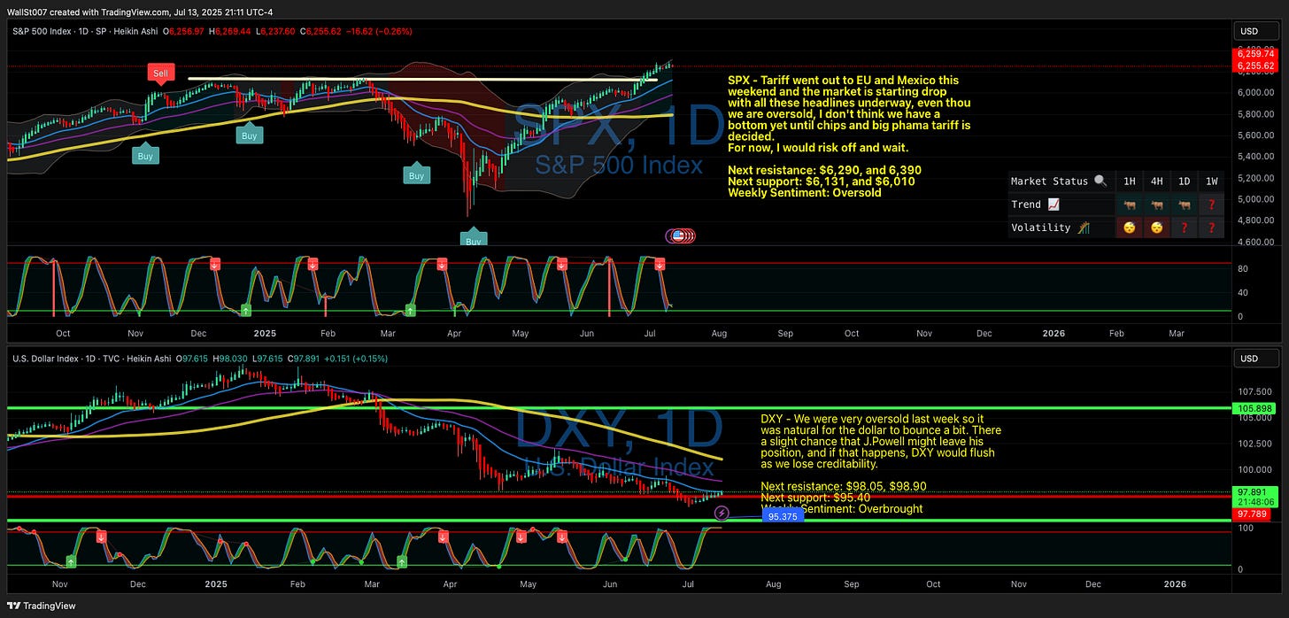 TVC:DXY Chart Image by WallSt007