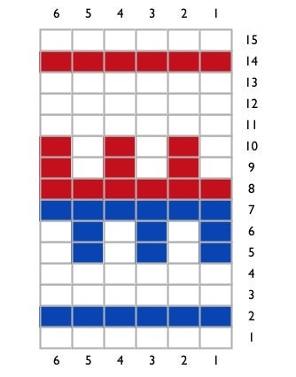 A knitting colour chart on a grid, 6 stitches wide by 15 rows tall, showing a symmetrical comb motif. The upper half alternates red and white in comb-tooth formation; the lower half repeats the same pattern in blue and white, with solid red and blue rows above and below.