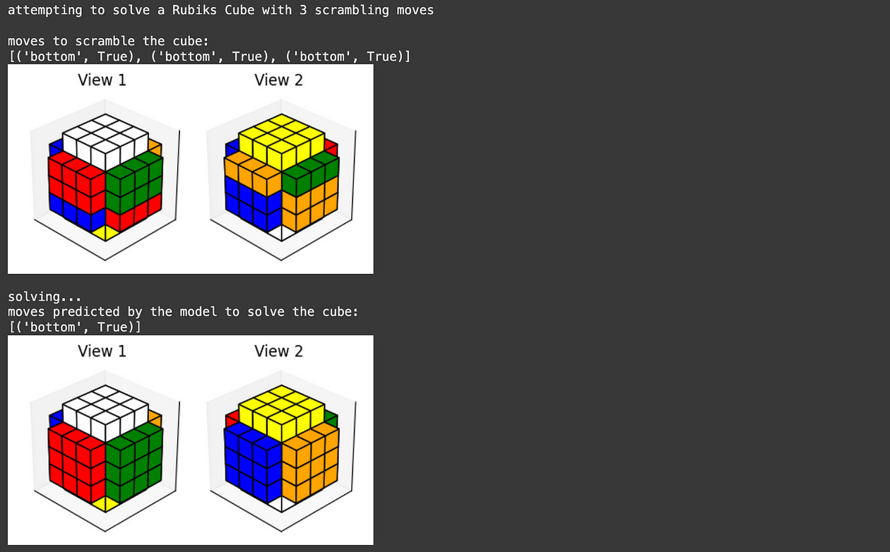 Solving a Rubik's Cube with Supervised Learning — Intuitively and