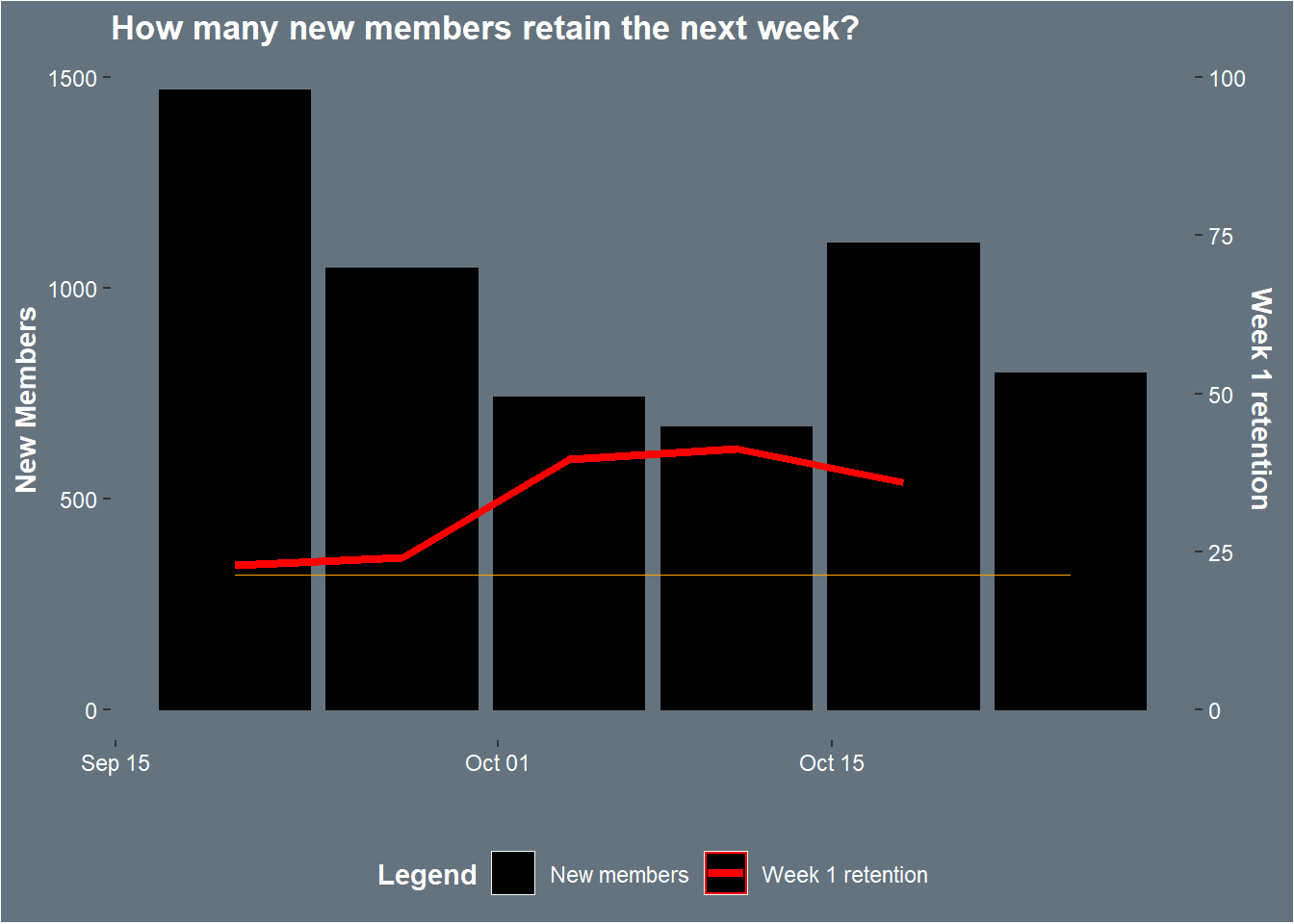 Chart, histogram

Description automatically generated