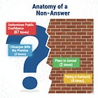 The Futility of Accountability Theatre