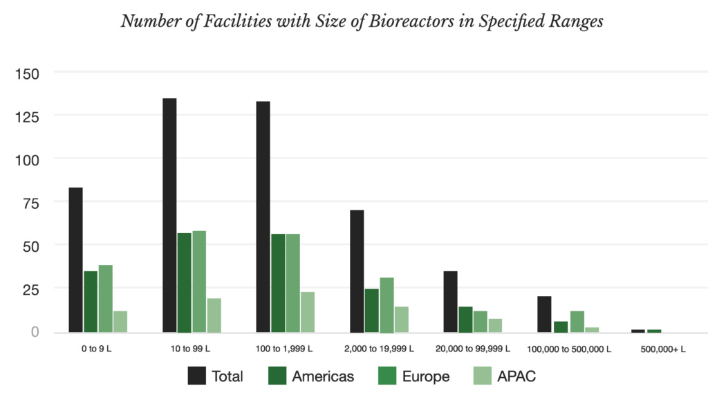 Number of facilities by scale and by region from Synonym Number of facilities by scale and by region from Synonym
