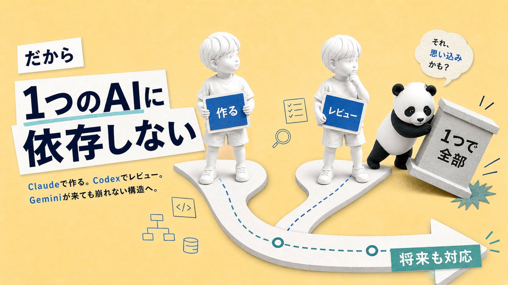 コピペでClaude Code×Codex併用フォルダをAI界の最先端と同じ構造に