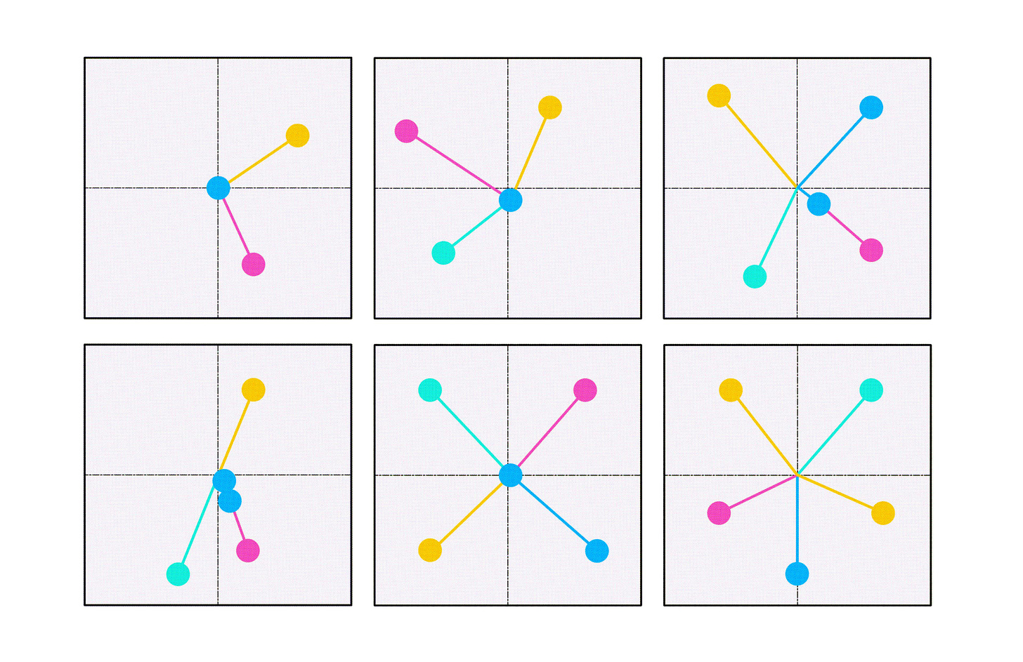 There are 6 different arrangements of lines with circles. In each image, there are 4/5 lines in different colours: yellow, blue, pink, and turquoise. The middle circle is blue, and the other lines stick out at different angles surrounding the circle.  