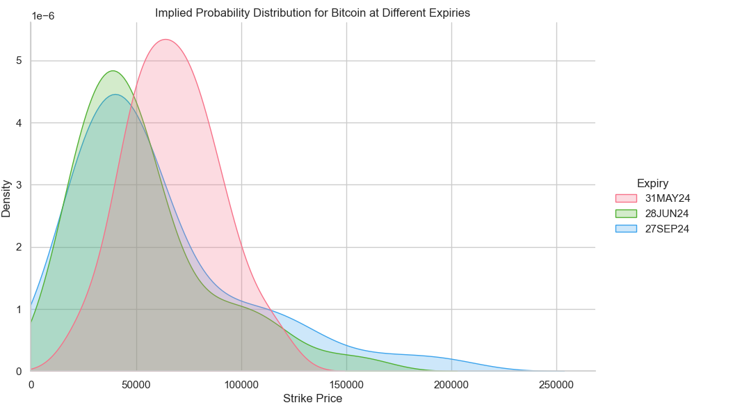 Where will crypto go? - by Quant Arb - The Quant Stack