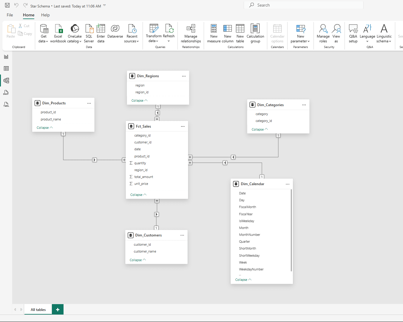 How to Build a High-Performance Power BI Data Model