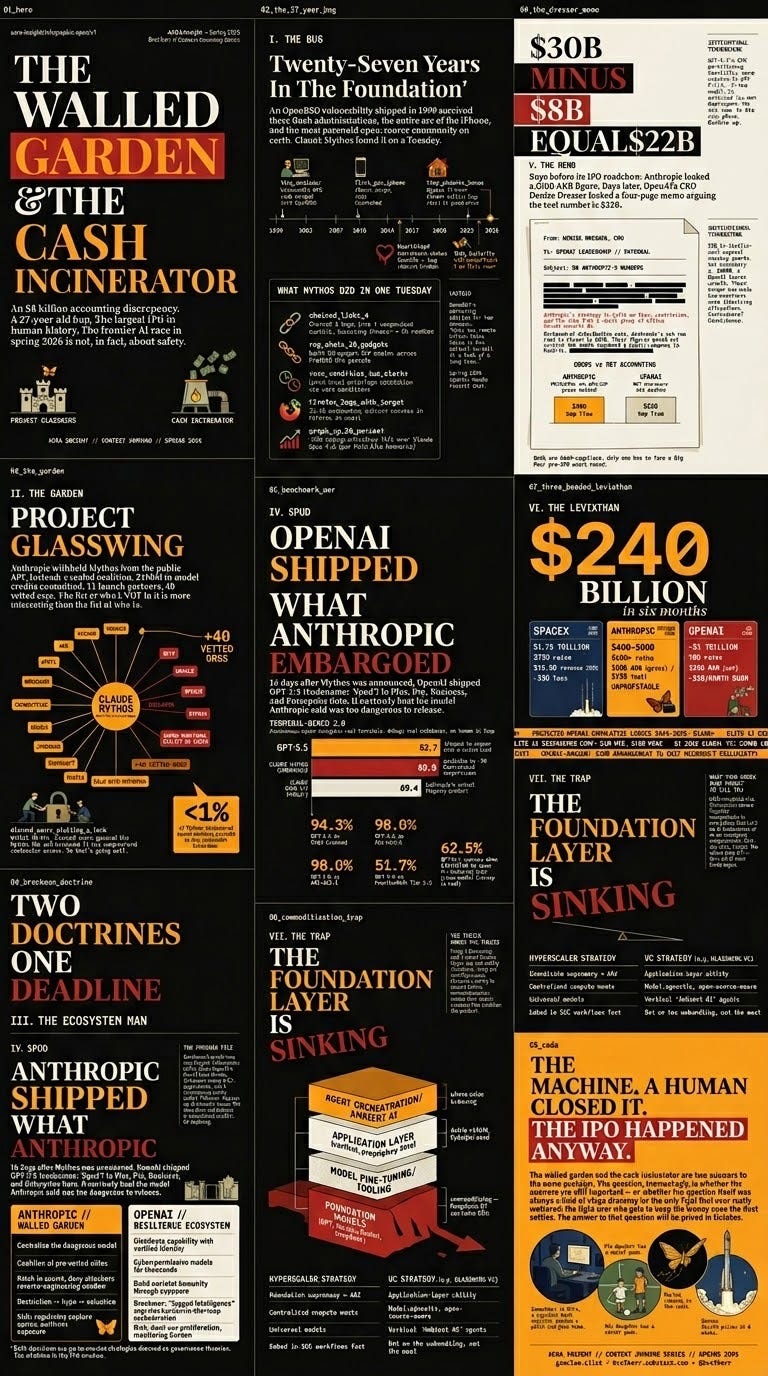 THE WALLED GARDEN AND THE CASH INCINERATOR