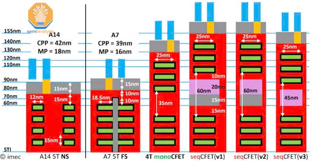 Modular Exponential Gate Going Vertical: Gate All Around, 3D DRAM, 3D NAND - Kokusai Electric IPO