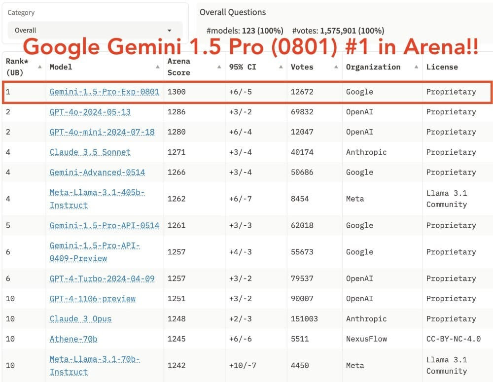 gemini-1-5-pro gemini-1-5-pro
