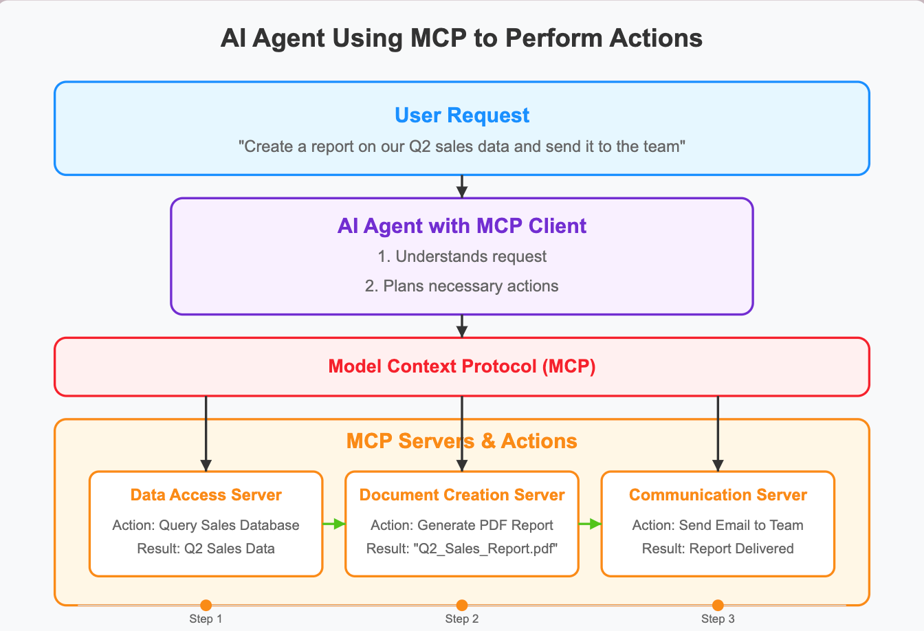 Article content Article content