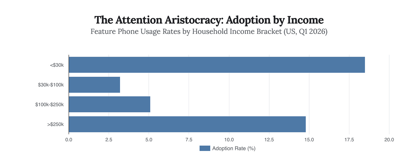 Generated Chart Generated Chart