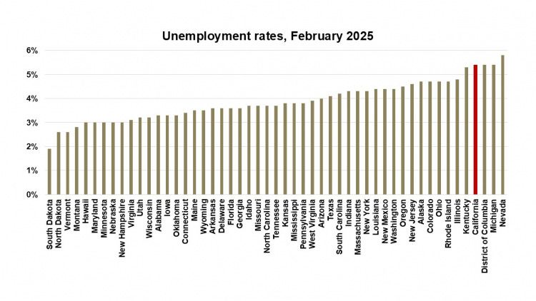 U.S. Bureau of Labor Statistics