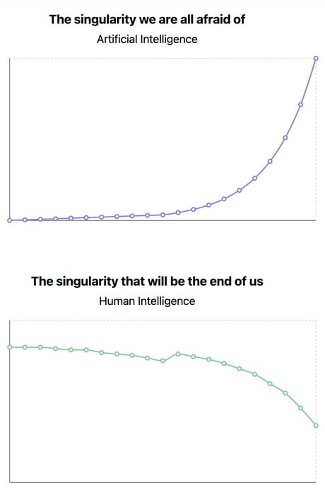 Can we short Human Intelligence?
