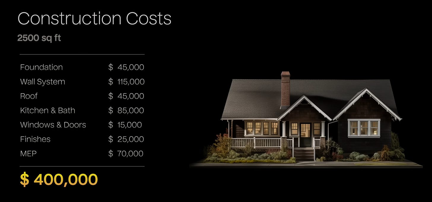 Image of construction costs for a 2500 square foot home.