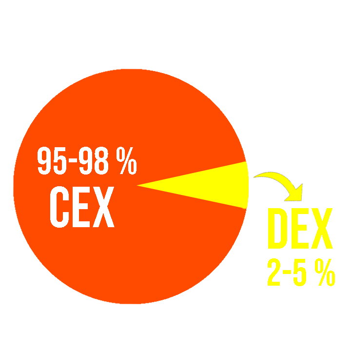 Grafik