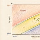 O Flow dos Líderes: Entre o Tédio e a Ansiedade