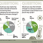 Two Bids Submitted For State's Carbon Agenda Propaganda Grant
