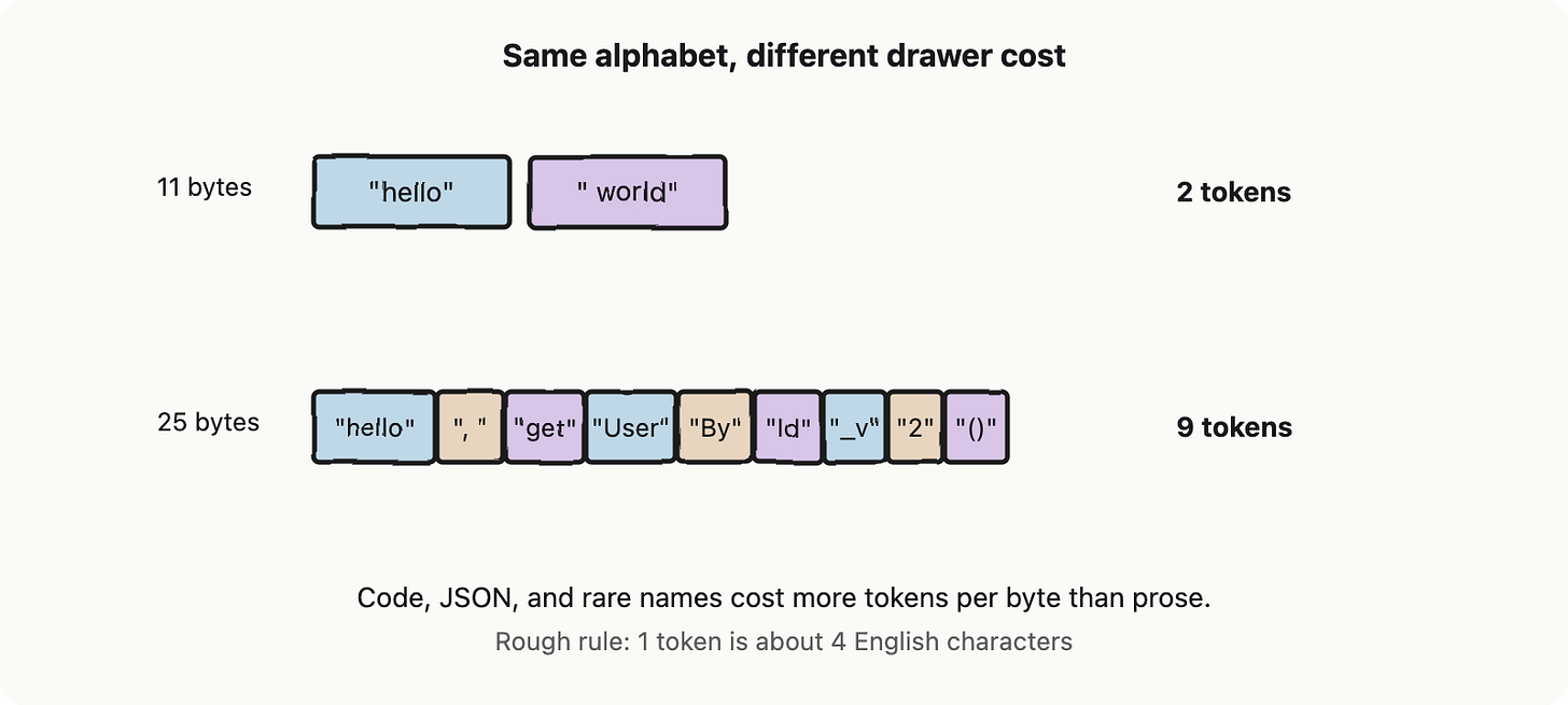 Building your first AI app: vocabulary, blueprint and mental model for senior builders