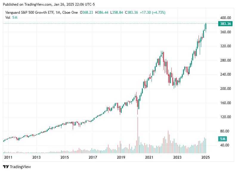TradingView chart TradingView chart