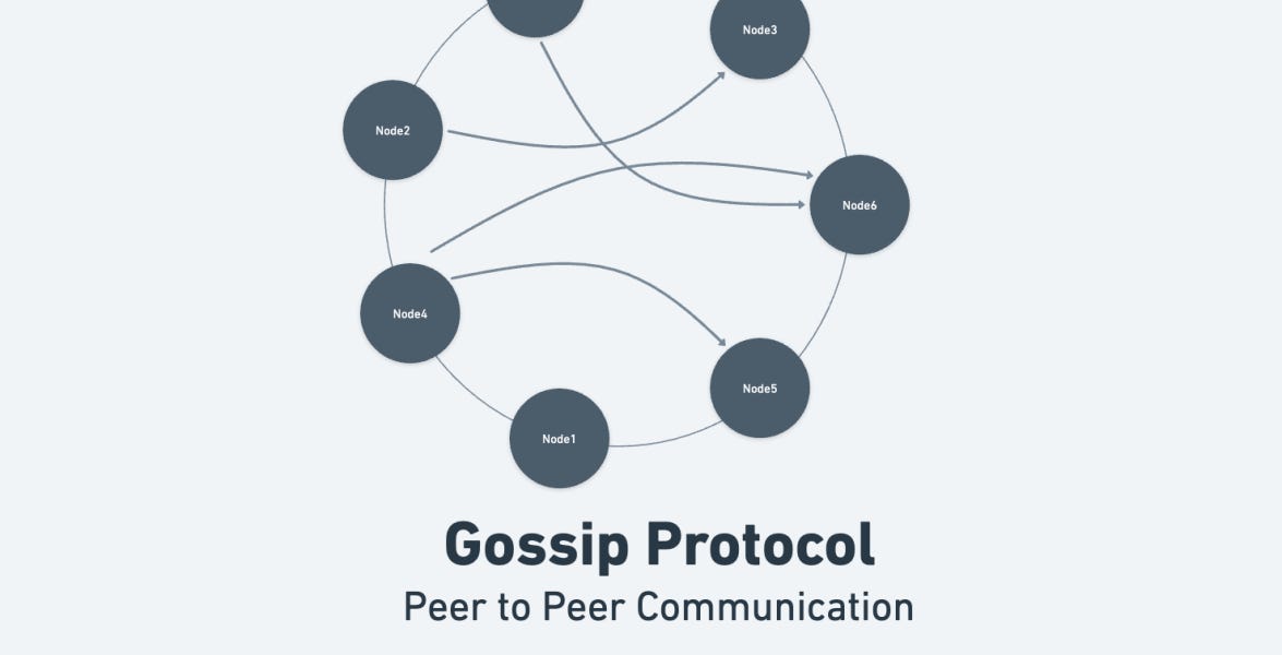 20 System Design Concepts Every Developer Should Know - Part - I