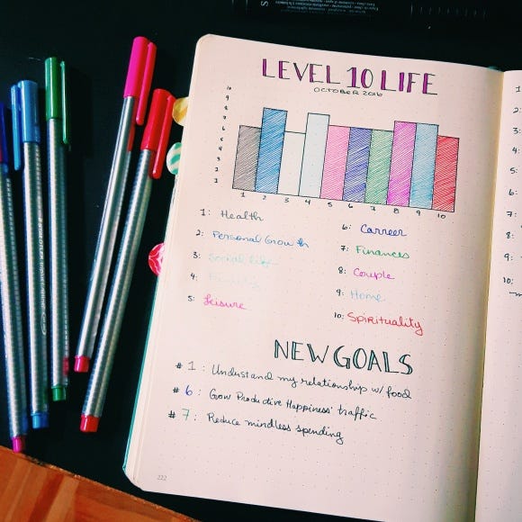 start your quarter planning by rating the areas of your life that are the most important to you