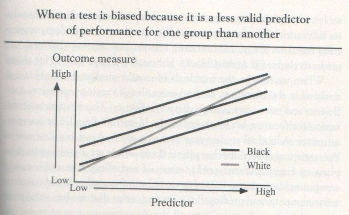 the-bell-curve-1994-herrnstein-and-murray-graph-p-651