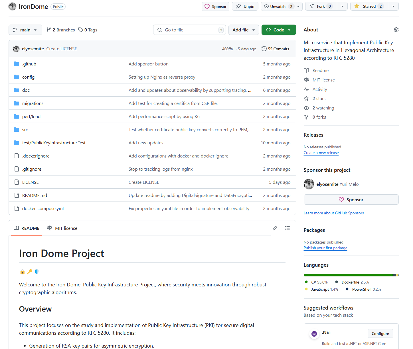 From Frustration to Fort Knox: How BouncyCastle Became My .NET Cryptography  Lifeline in .NET 8