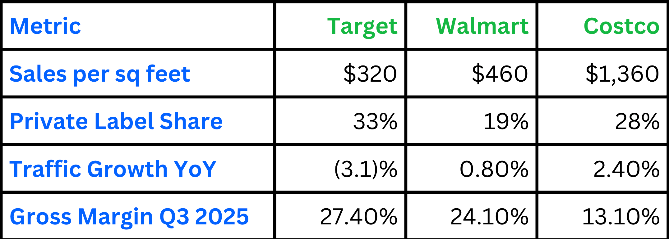 Target’s 10-4 Policy and the Structural Issues in Its Physical Retail ...