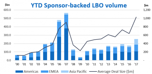 private equity backed LBO volume_image private equity backed LBO volume_chart