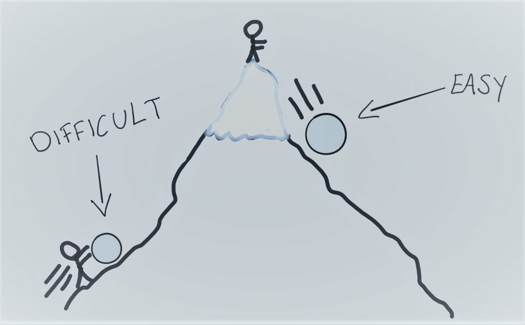 How to overcome entrepreneurial challenges | entrepreneur snowball effect How to overcome entrepreneurial challenges | entrepreneur snowball effect