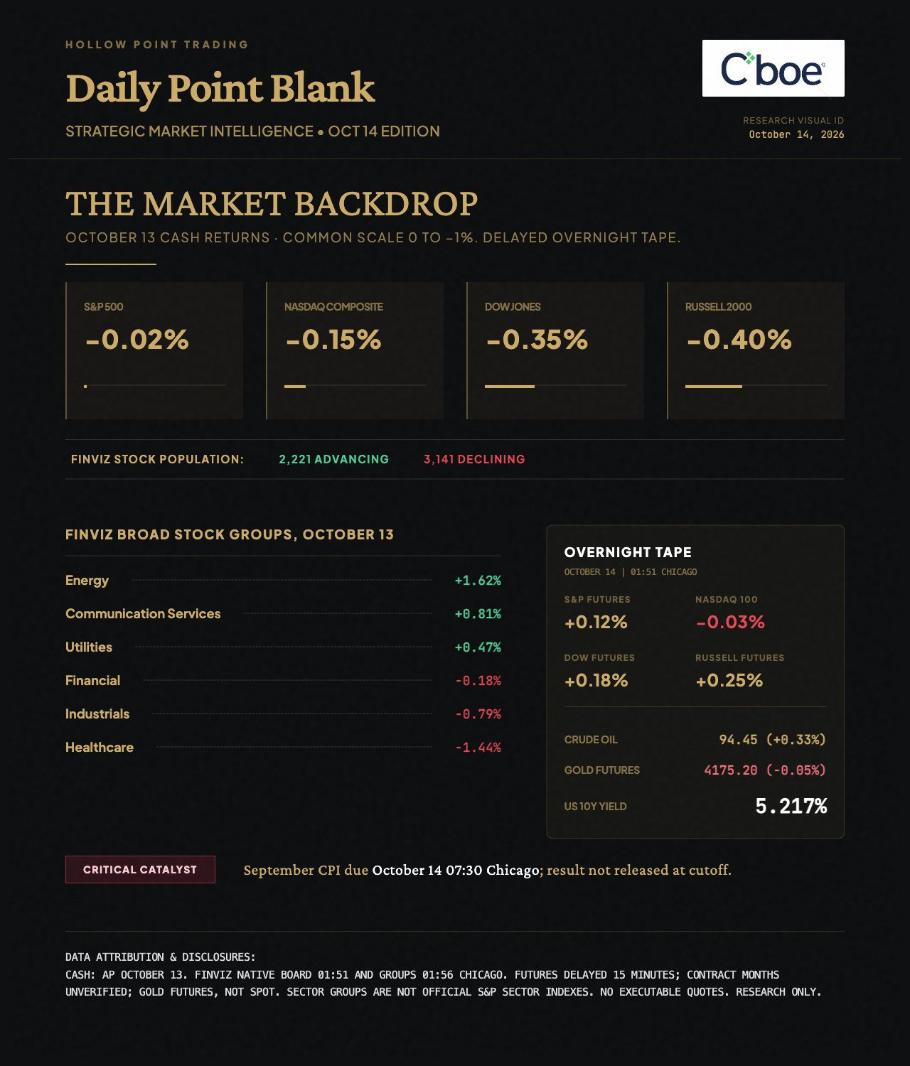 Cover for Daily Point Blank: A busy exchange has a different fee clock | October 14, 2026