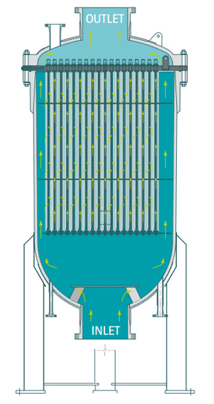 The Cartridge Filters - by Ramon Rubio de Castro