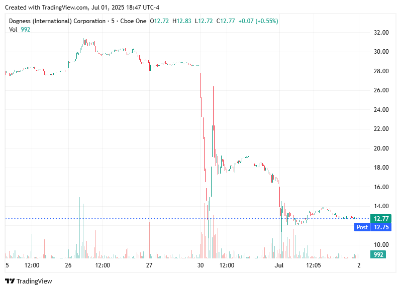 TradingView chart TradingView chart