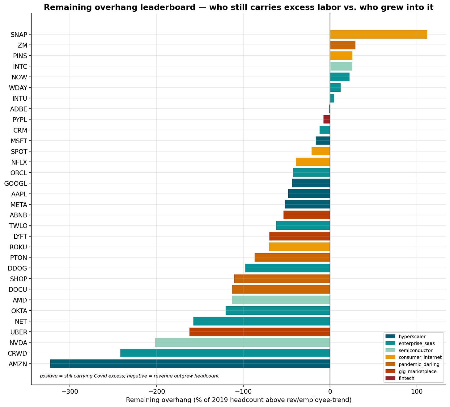 Remaining overhang leaderboard
