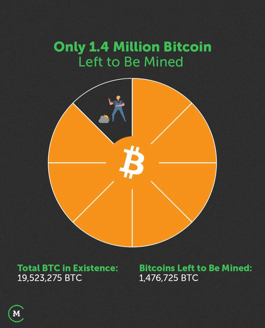 450 Bitcoin Per Day - by Ethan Hunt - Bitcoin Binge