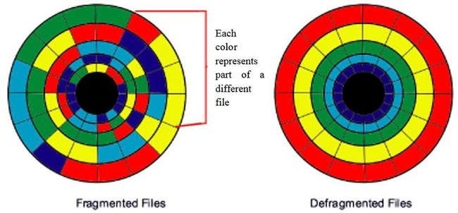 A diagram of different colored circles

AI-generated content may be incorrect.