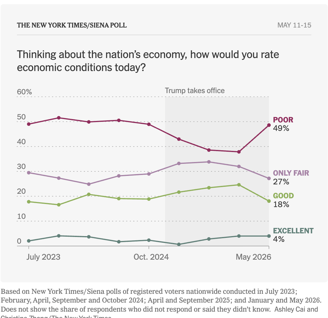 Public Rate Example The New NYT Poll Is Devastating News for Republicans