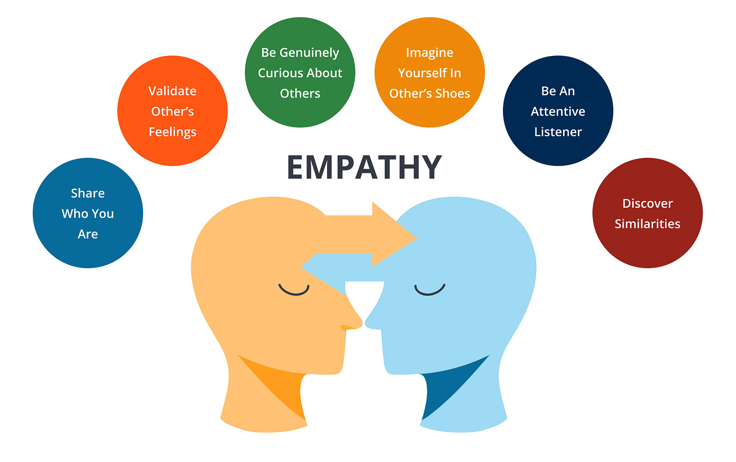 Empathy Design For Better Understanding About Users