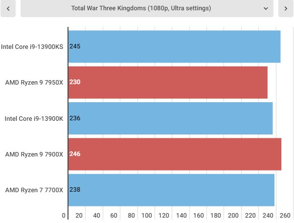 Intel Core i9-13900KS benchmarks