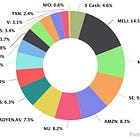 Portfolio Review - September 2025