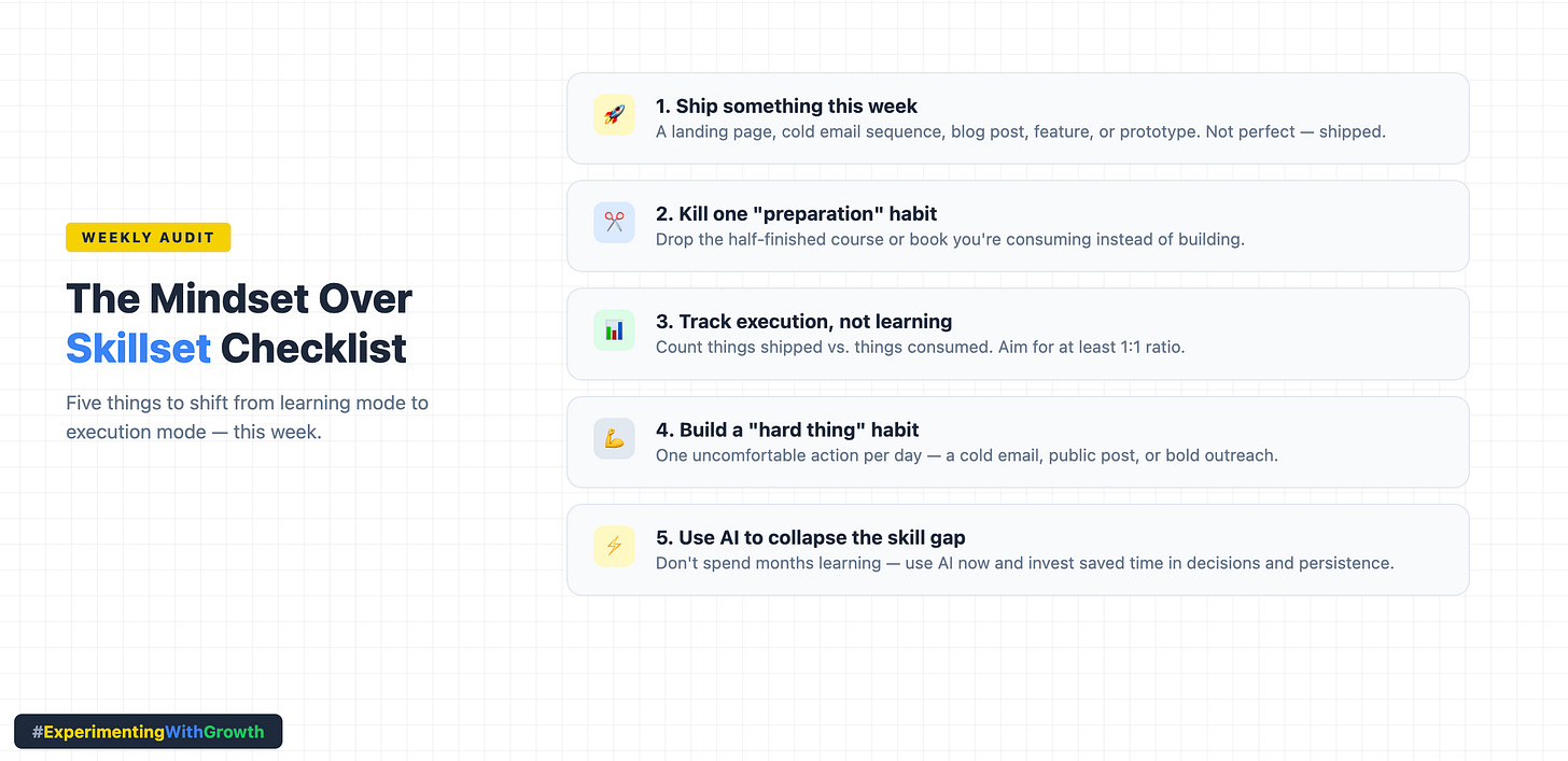 Mindset over skillset weekly audit checklist with five actionable steps for shifting from learning mode to execution mode.